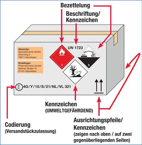 gefahrgut versand regelungen